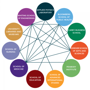 Discovery Connectome